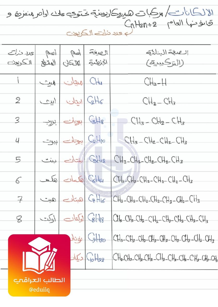 ملزمة حسين حمزة كيمياء الفصل السابع السادس العلمي – تحميل PDF