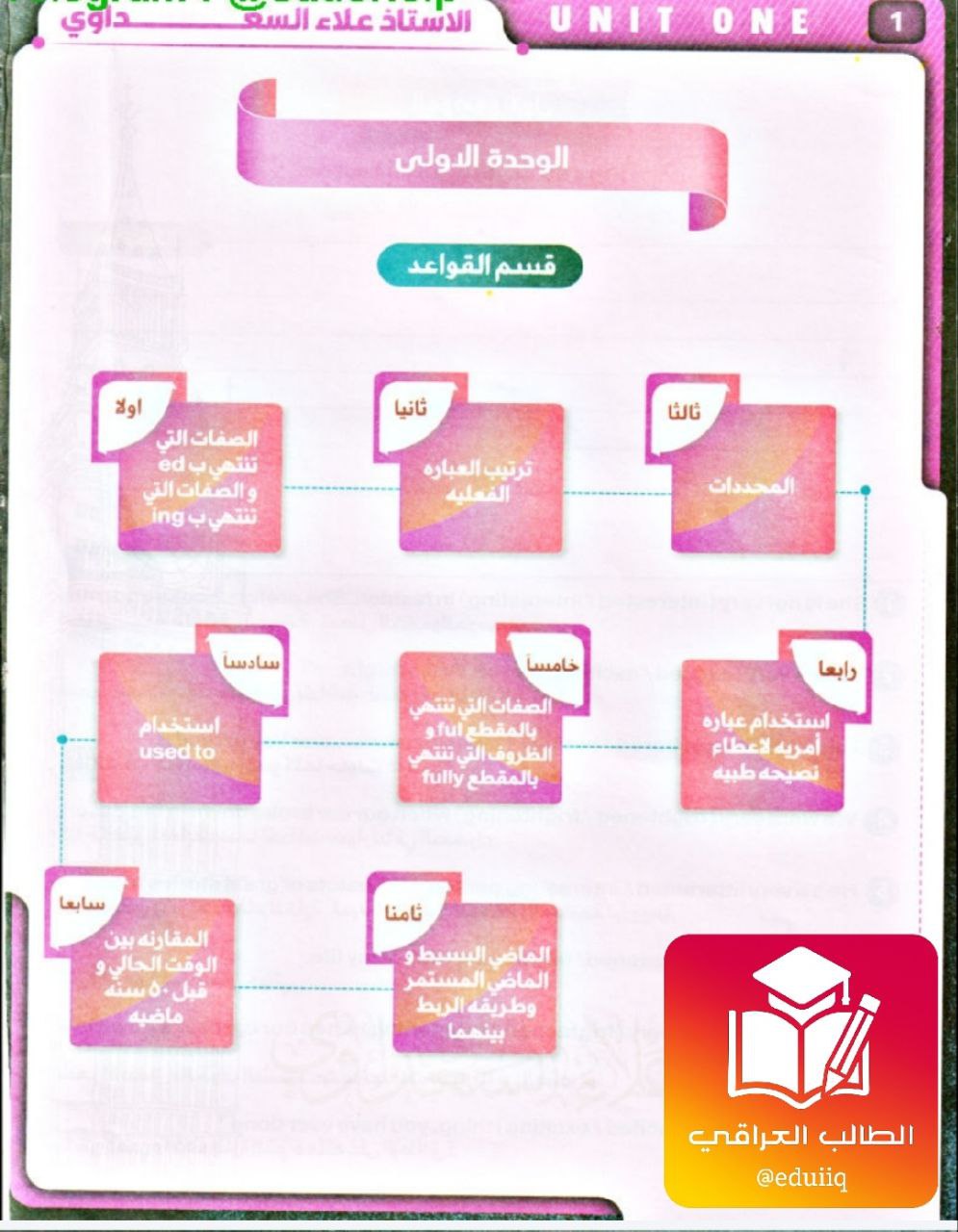 ملزمة علاء السعداوي انكليزي السادس الاعدادي – 2026 PDF