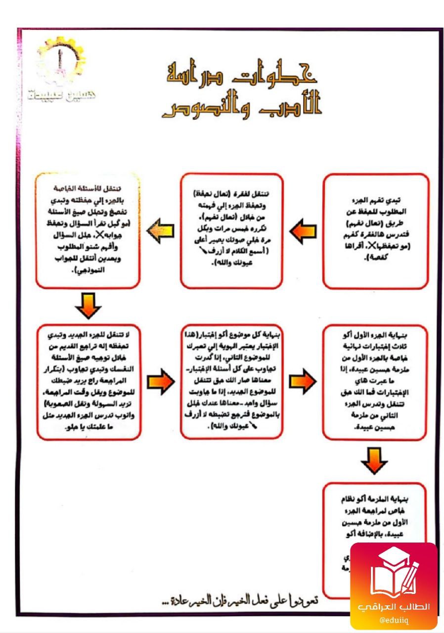 ملزمة حسين عبيدة ادب السادس الاعدادي – 2026 PDF
