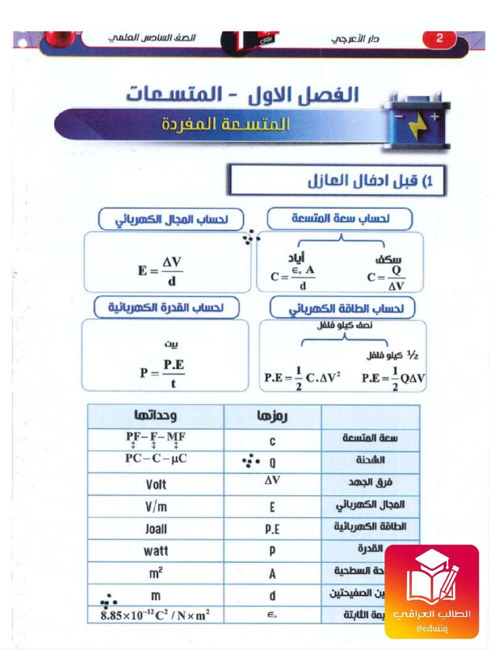 ملزمة مؤيد سليم الزيدي واجبات الفيزياء السادس العلمي – 2026 PDF
