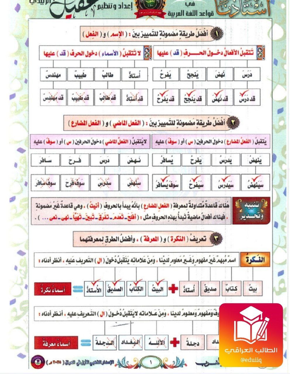 ملزمة عقيل الزبيدي اساسيات القواعد السادس الاعدادي – تحميل PDF