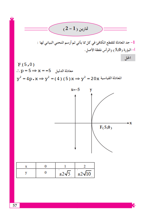 حل اسئلة الفصل الثاني القطوع المخروطية رياضيات السادس العلمي – تحميل PDF