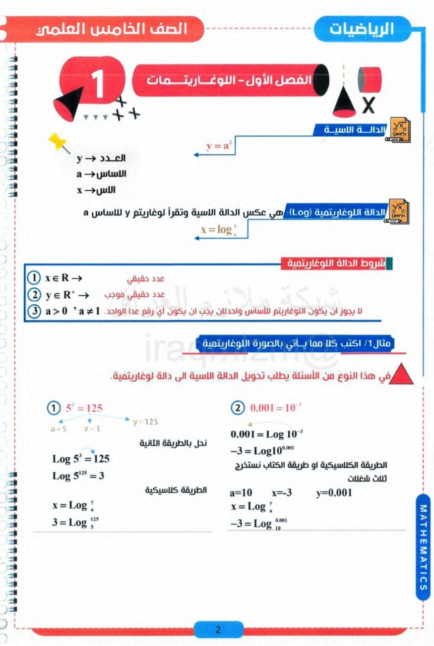 ملزمة مؤمل مهدي رياضيات الخامس العلمي – 2026 PDF